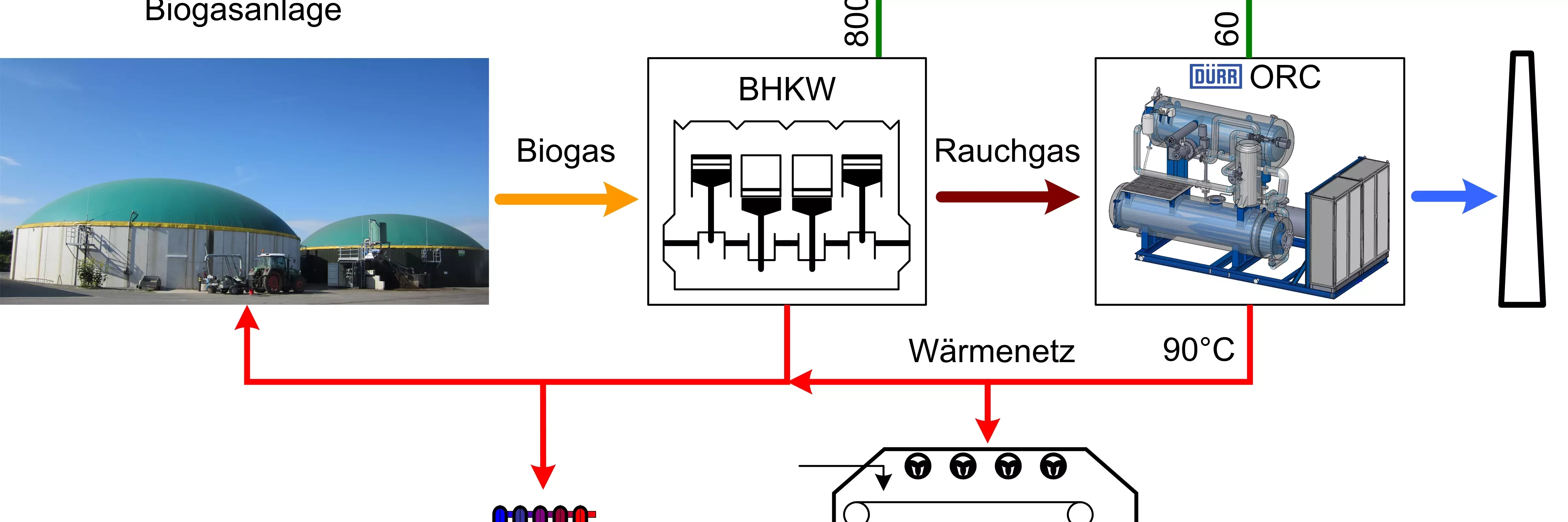 The flow chart schematically shows the system integration after the ORC expansion.