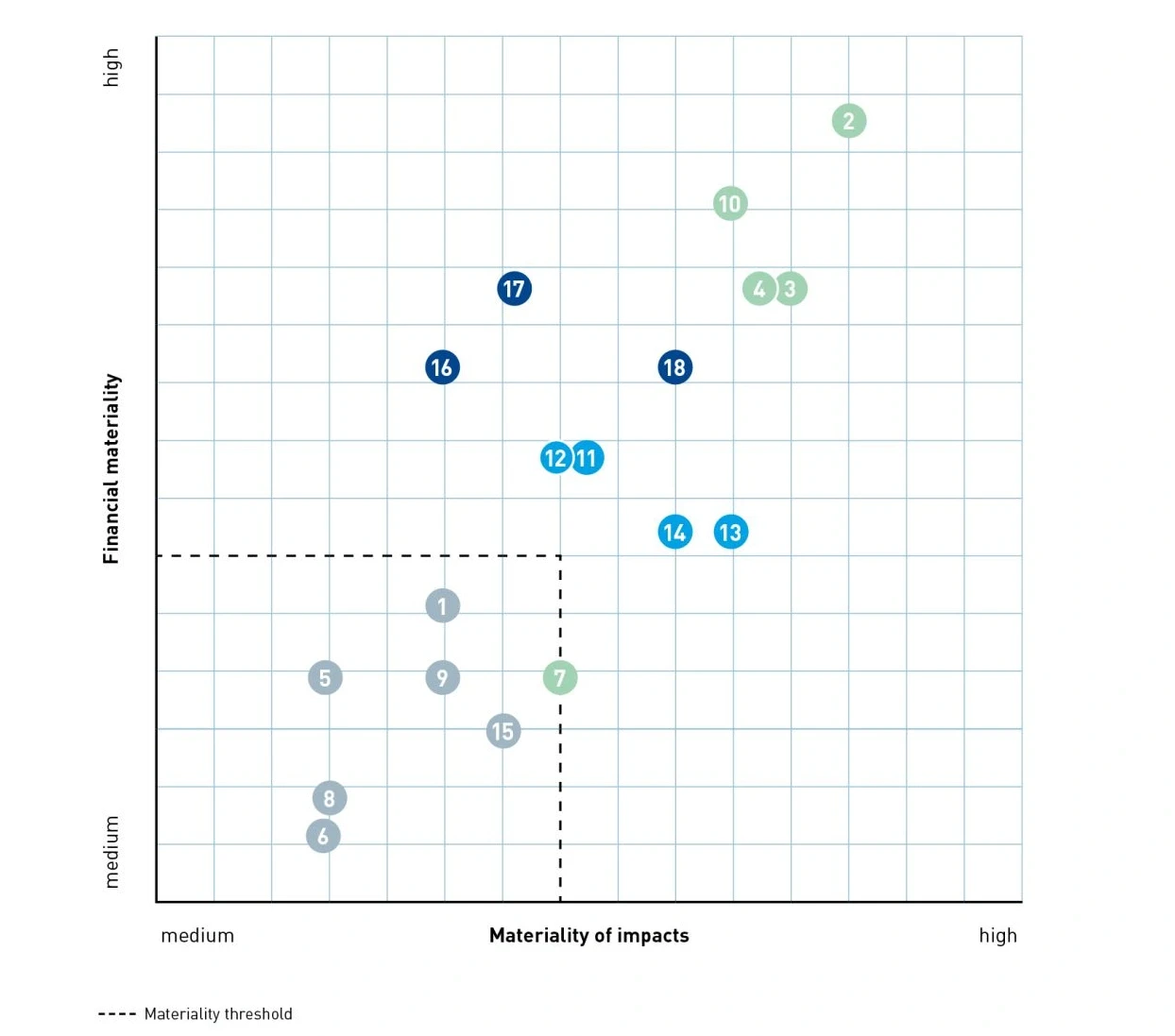 Matrix material topics of the Dürr Group 2020