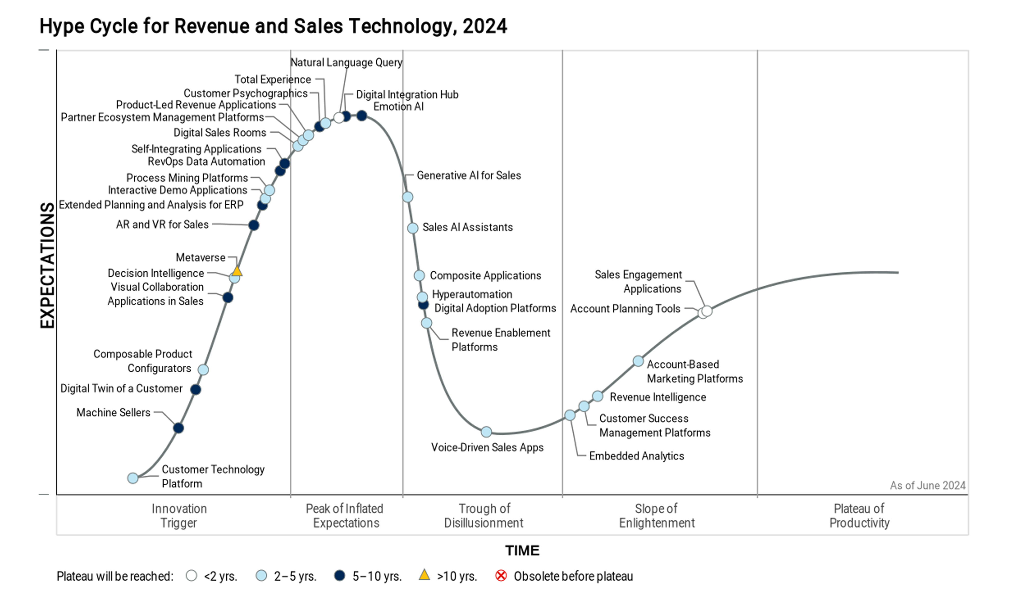 iTAC positioned as a Sample Vendor in Gartner Hype Cycle - Dürr Group