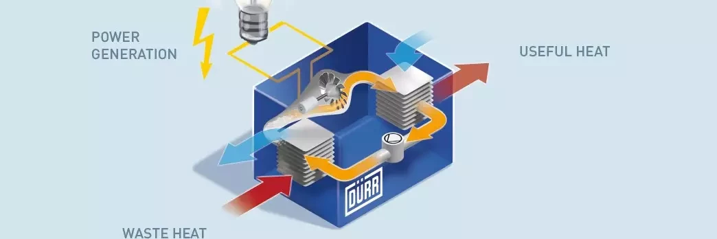 Functional principle of ORC: Conversion of waste heat to electricity at a relatively low temperature level