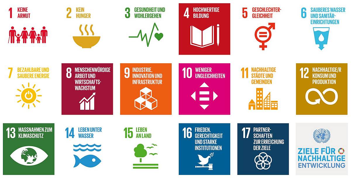 Sustainable Development Goals - Dürr Group